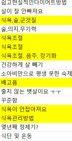 다이어트 식욕 삭제 방법